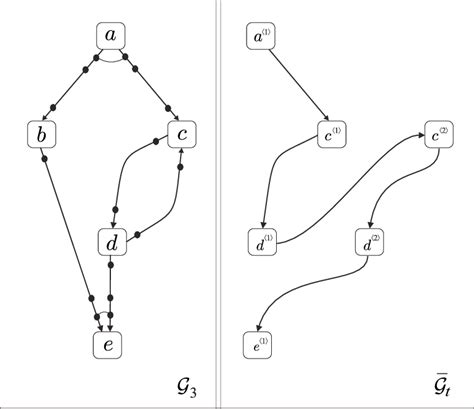 Cycle Model Example 的图像结果