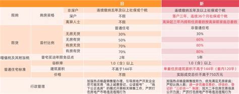 注意！深圳购房政策有这11处有 “变化”_社保_住房_二手房