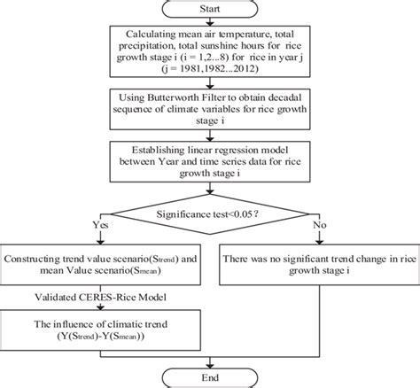 Climate CLM Flow Chart 的图像结果