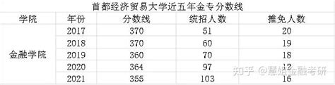 大学毕业能挣多少钱？看你拖后腿了么？ - 知乎