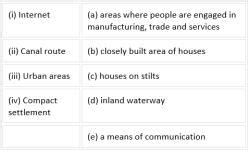 NCERT Solutions for Class 8 Geography - Human Environment : Settlement ...