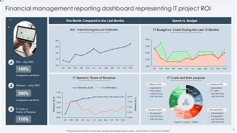 Dashboard Financial Reporting Examples 的图像结果