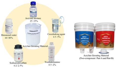 Optimization of Water Plugging Characteristics and Mechanical ...
