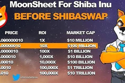 SHIB上线大涨超100%