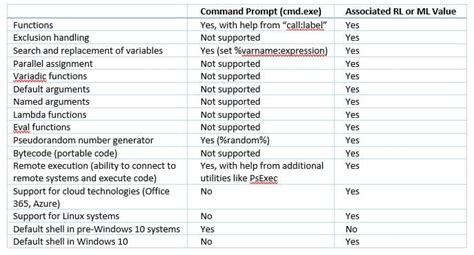 Difference Between Terminal and Command Prompt 的图像结果
