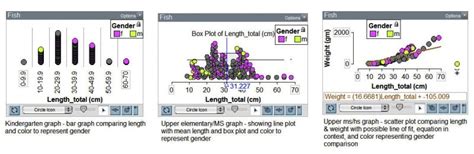 Image result for Understanding Fish Graphs