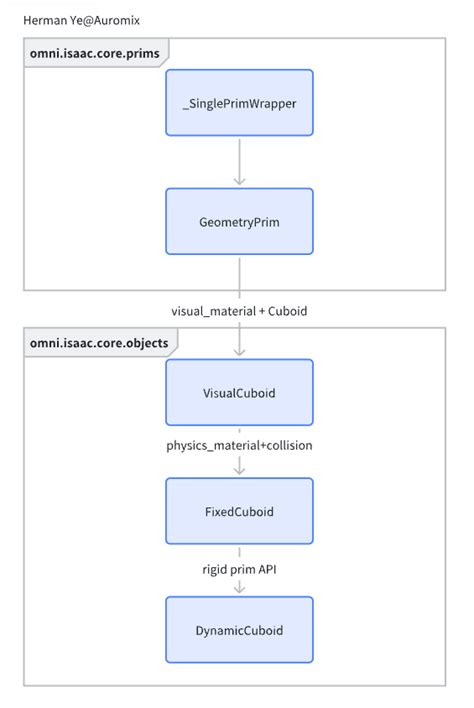 Iassim Programming Tutorial 的图像结果