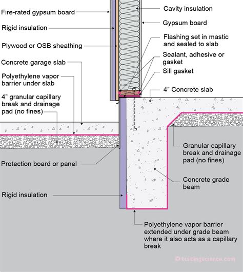 Monolithic Slab Foundation