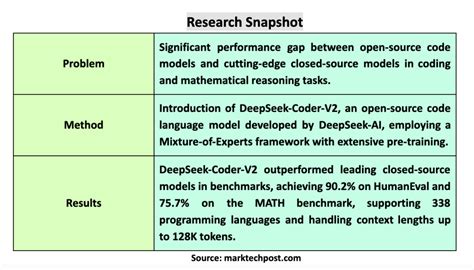 Deepseek Coder 的图像结果