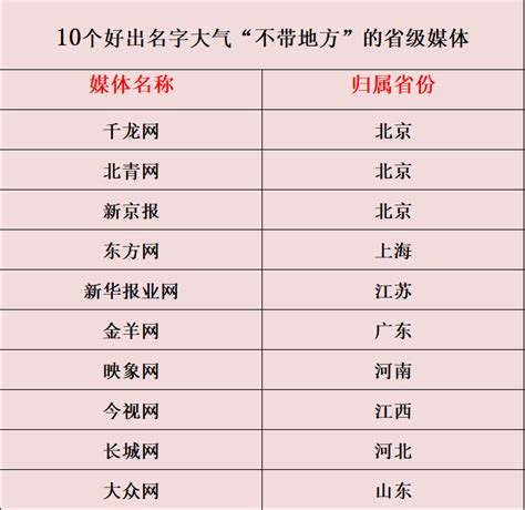 10个名字大气发稿好出稿的省级官方媒体 - 知乎