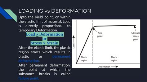 Image result for Loading Time Effects
