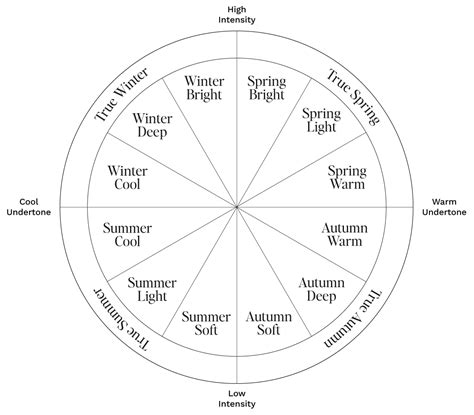 Colour Type 的图像结果