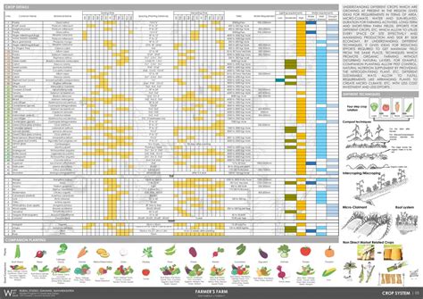 Farmar's Farm | CEPT - Portfolio
