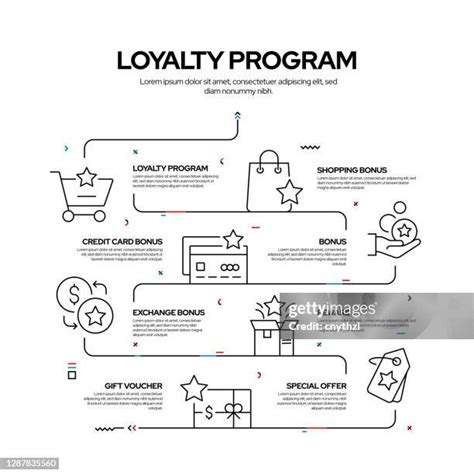Image result for Loyalty Program Org Chart