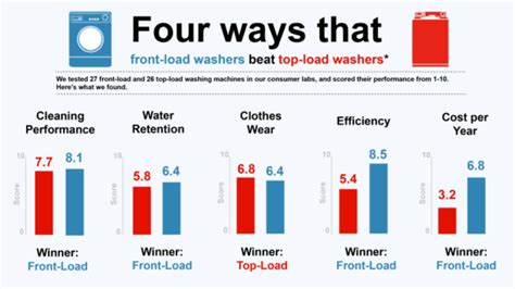 How Does a Top Load Washing Machine Work 的图像结果