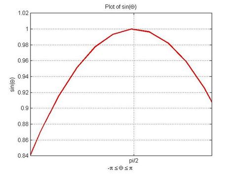 MATLAB Lessons 的图像结果