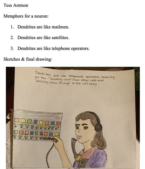 Image result for Neuron Project with Thread