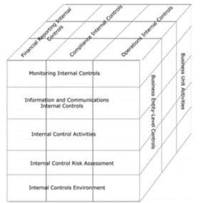 Image result for Control Framework