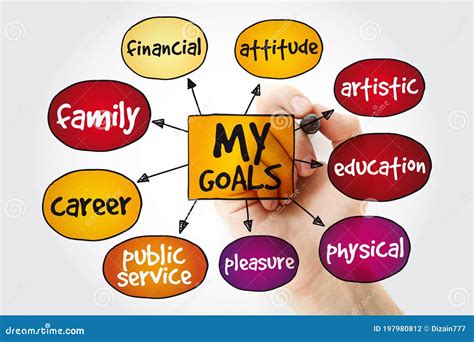 Goals Mind Map at Scott Mcrae blog