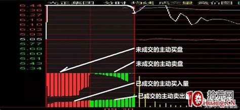 关于集合竞价的成交规则介绍（详细版） - 知乎