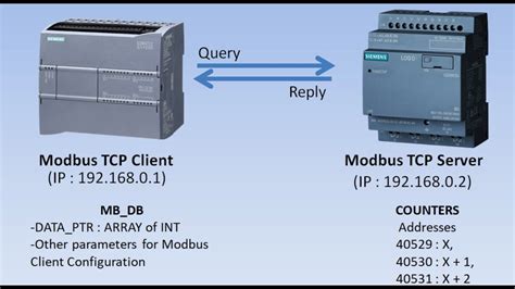 Image result for Micro850 Modbus TCP Example