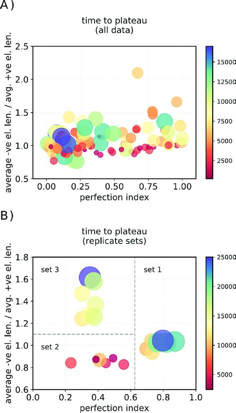 Reproducibility Example 的图像结果