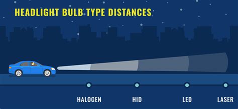 Rydell Service u003e Headlights and Bulbs