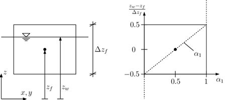 Image result for Indicator Function Graph