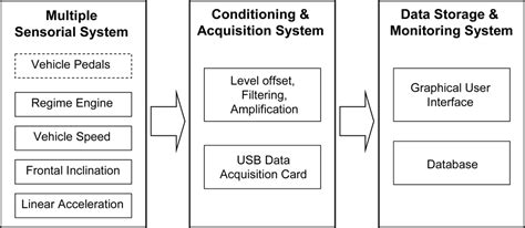 Sensors | Special Issue : Instrumentation, Signal Treatment and ...