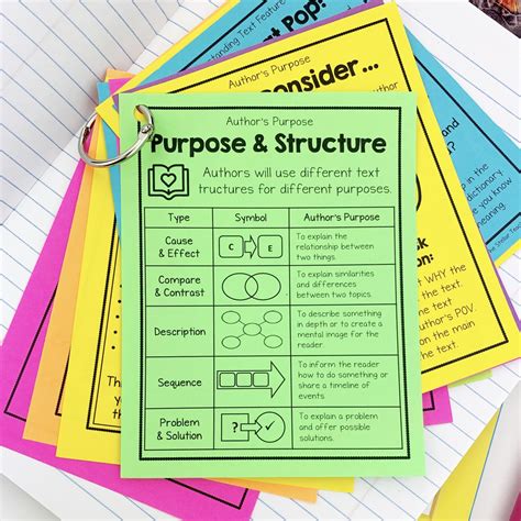 7 Author's Purpose Anchor Charts for Upper Elementary