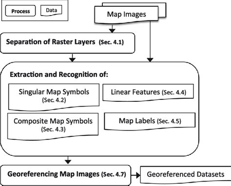 Image result for Subprocess in Map