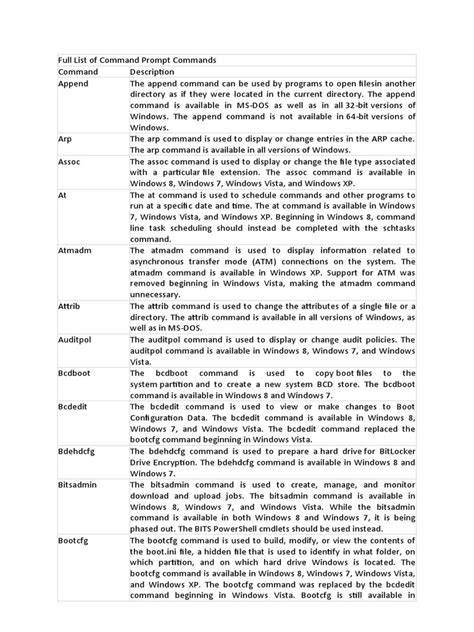 Image result for Command-Prompt Commands PDF Download