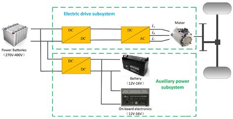 Research on Automotive Bidirectional CLLC Resonant Converters Based on ...