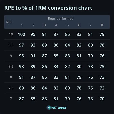 Estimating 1RM strength - 5 ways to measure your one rep max