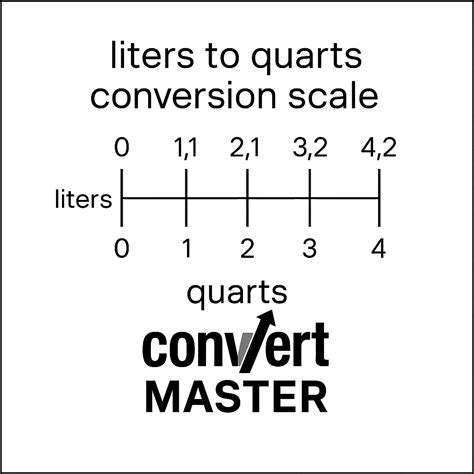 10 liters to quarts – Convert Master