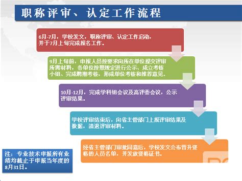 职称评审-陕西省2022年关于工程师职称需要补几年继续教育 - 知乎