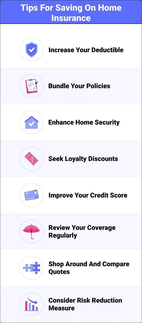 Image result for Home Insurance Cheapest