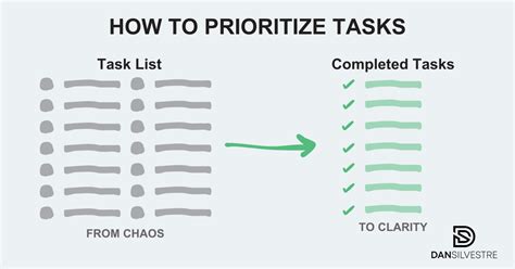 Image result for Prioritization How to Prioritize Tasks