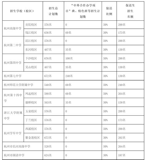 高中生怎么保送大学 - 业百科