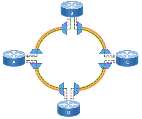 Hop Networking 的图像结果