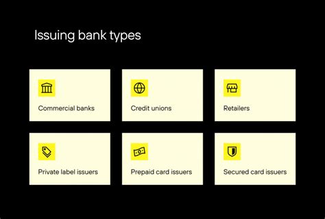 Image result for Issuing Bank Flow Chart