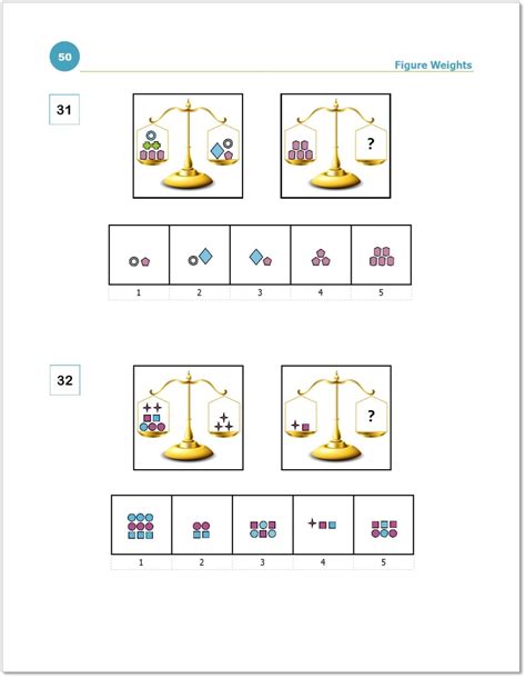 Wisc V Testing Practice 的图像结果
