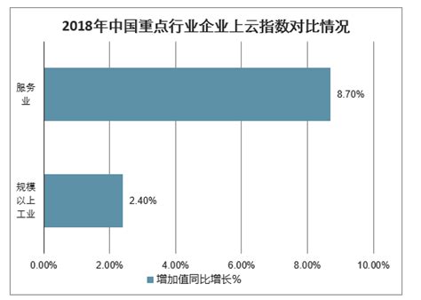 2022年汕头国民经济和社会发展统计公报_统计公报_汕头市统计局