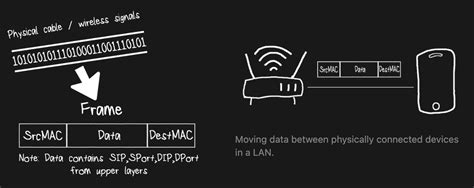 Image result for TCP Stack