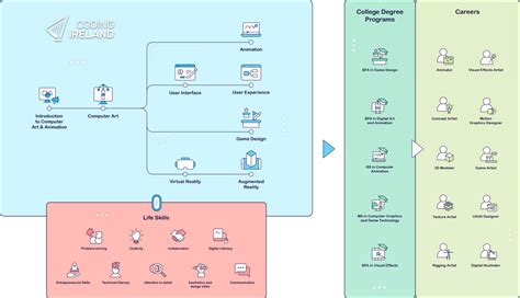 Learning Computer Animation 的图像结果