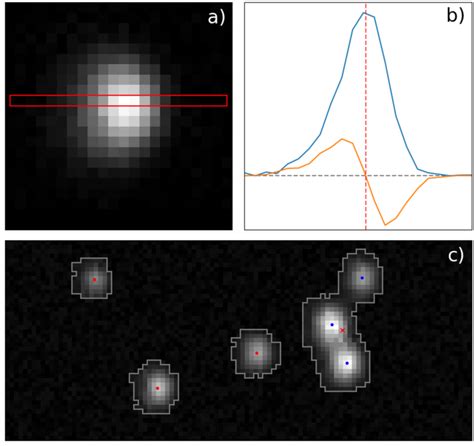 Image result for Centroid Algorithm Image Processing
