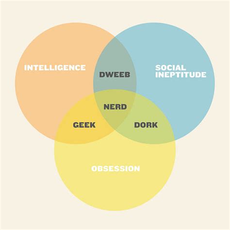 Nerd Gamer Terms at Stephen Jamerson blog