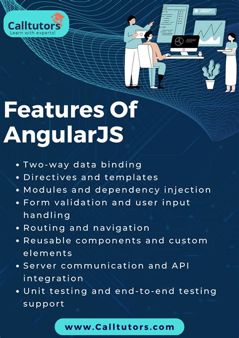 Image result for AngularJS Features