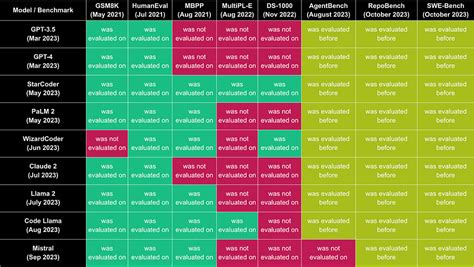 Image result for LLM Benchmark Graph