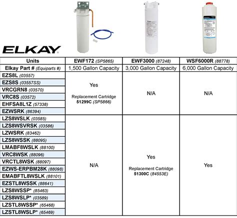 Water Cooler Filter Comparison Chart: Oasis and Elkay ...
